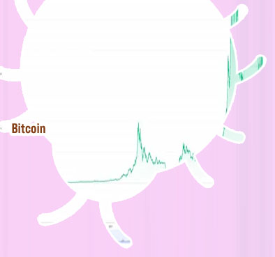 Bitcoin price over time