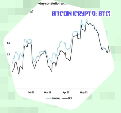 Btc stock
