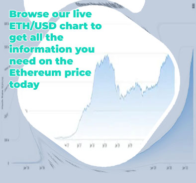 Ether price