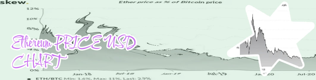Ether price chart
