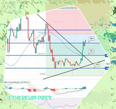 Ethereum stock price