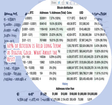 How many bitcoin are there