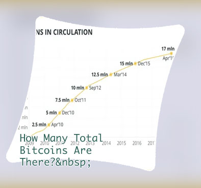 How many bitcoins are there